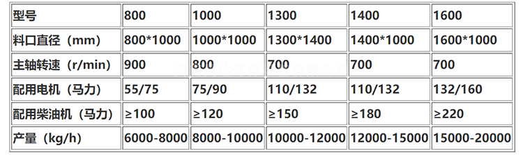 1678970699894050.png 750-422破碎(suì)機28.png
